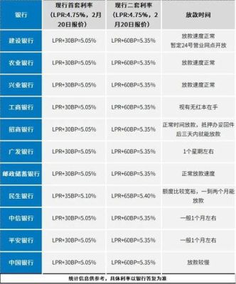 招行和中行相比哪个申请房贷好点？（中行和招行哪个银行好提额度）