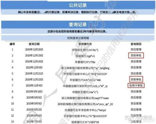 哪家银行征信门槛低？（哪个银行门槛高）