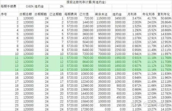 银行卡分期利息是多少？（账单分斯和万用金哪个息低）
