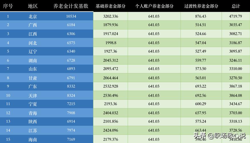 养老保险缴费档次60%是什么意思？（保险公司股票看哪个指数）