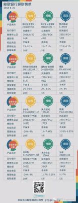 为啥民生银行理财收益高？（民生银行哪个理财产品收益）