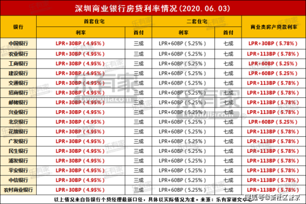 中信银行怎么查询存量房下调利率？（中信银行房贷打哪个电话号码）