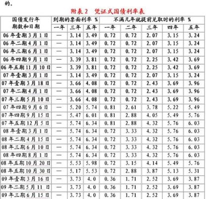 千分之四利息高吗？（千分之四和万分之五哪个利息高）