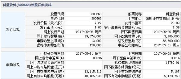 请问深市证券代码是什么？有没有了解的？（股票账号在哪个证交所都能用吗）