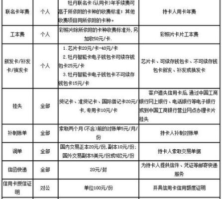 哪个银行的信用卡费用比较低？（哪个银行的信用卡手续费便宜吗）