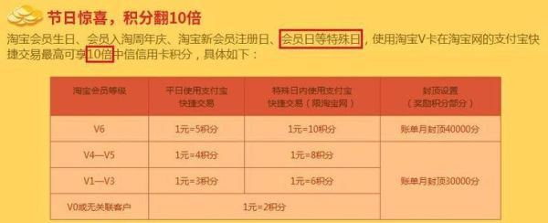 淘宝分24期0手续费划算吗？（信用卡分24期哪个银行划算）
