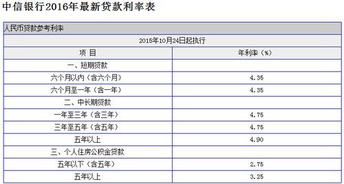 信用贷哪个银行利率最低？（哪个银行信用贷款好点）