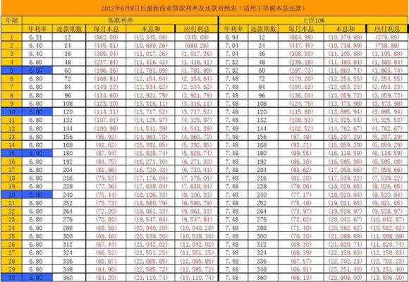 8万48期一分一年利息多少？（哪个贷款平台可以分48期的）