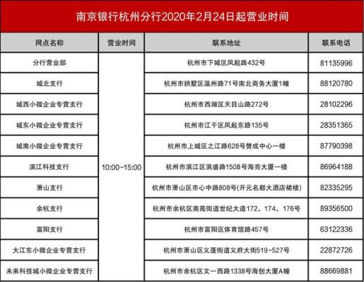 杭州银行营业时间？（杭州哪个交通银行周末营业）