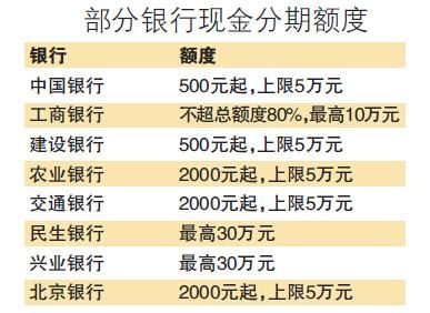 兴业银行现金分期和预借现金哪个利息高？（刷卡分期和现金分期哪个划算）