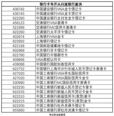 银行卡号621开头的是什么银行？（621是哪个银行开头）