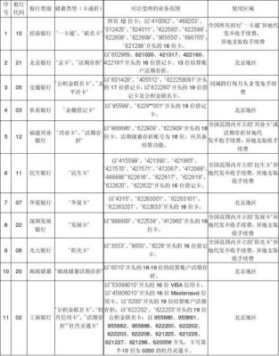 62220826开头是什么银行？（622202开头是哪个银行和地区）