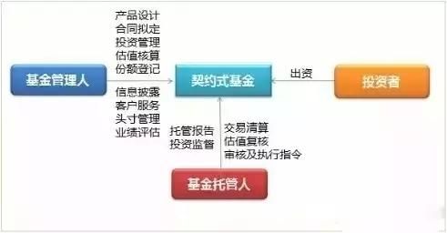 买基金必须到基金托管人的银行买吗？（买基金找哪个银行）