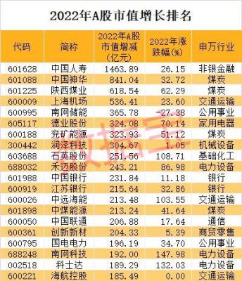 2022即将上市的公司？（哪个股票新上市就）