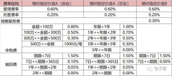 基金a和c什么区别哪个划算？（基金a和c应该买哪个）