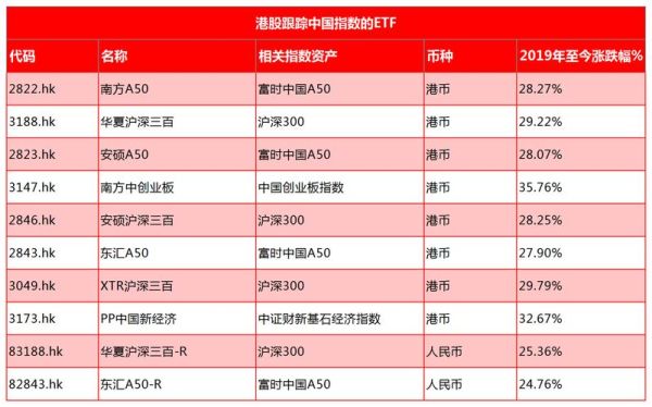 etf和a股区别？（a股开户哪个基金）