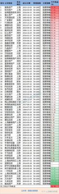 国内顶级私募公司排名？（私募基金哪个最好）