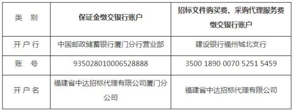 厦门公司开公户哪个银行好？（厦门哪个银行房产抵押几率低）