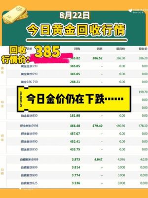 查金价app哪个好用？（实时金价白银app哪个好）