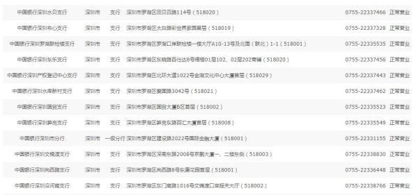 中国银行福田区周末营业时间？（中国银行深圳营业网点哪个好）