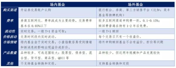 基金周日卖出和周一卖出有区别吗？（星期日卖出基金按哪个价格）