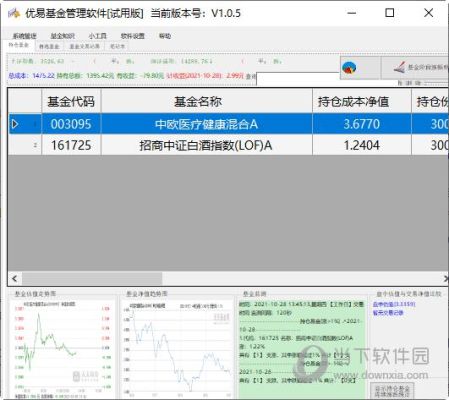 基金模拟有什么好的软件？（哪个交易软件可以模拟基金）
