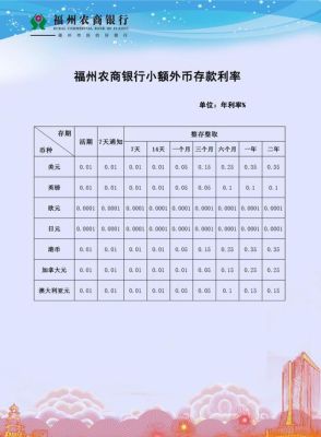 农商银行的定期存款利息哪种最高？（哪个利率合适）