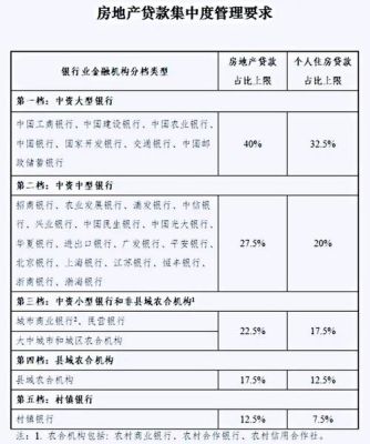 65岁-70岁银行有存款能贷款么？（哪个银行贷款年龄限制最多）
