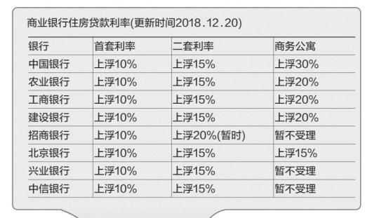 为什么房子贷款的利率和银行的不一样？（房贷利率不管哪个银行 利率都一样吗）