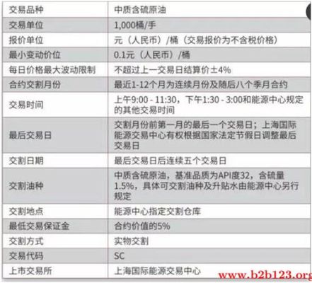 什么不能成为期货交易的品种？（期货哪个品种不看原油）