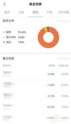 如何查基金持仓？（在哪个网站公募基金历年持仓）