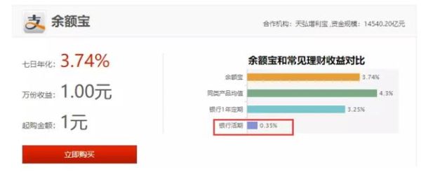 钱放银行还是余额宝哪个利息高？（中国银行的利息和余额宝哪个收益高）