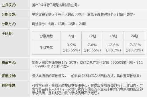 信用卡7万分期3年每月还多少？（信用卡分期3年的是哪个银行）