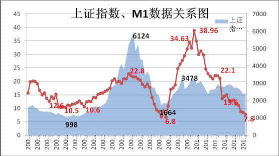 深证成指和上证指数区别？（深证指数和上证指数哪个大）