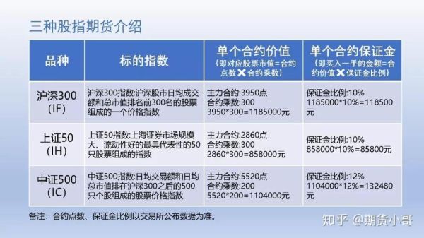 期货是不是分为股指期货、上期所、大商所、郑商所?他们是什么意思,平常我们用那个？（怎么区分期货是哪个交易所）