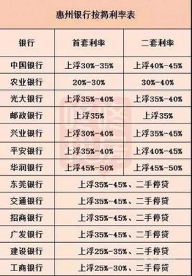 惠州银行存量房利率调下来了吗？（惠州房贷哪个银行利息低）