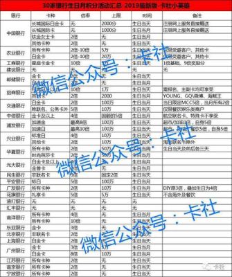 各行信用卡积分兑换什么最划算？（浦发银行信用卡和中国银行信用卡哪个好）