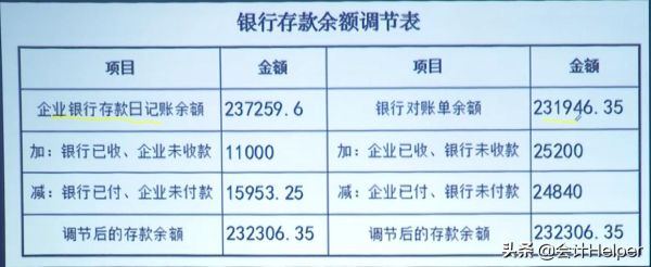 个人可以在银行查存款谱？（个人存款归哪个银行）