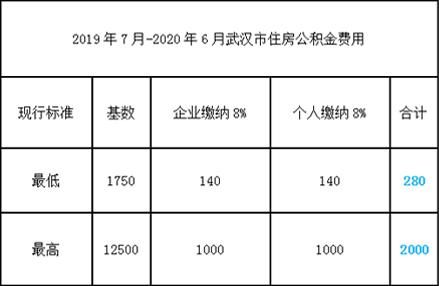 武汉公积金受托银行有哪些？（武汉住房公积金对于哪个银行）