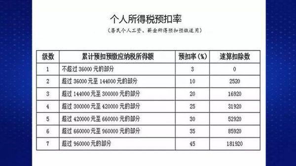个税附加扣除和提前还贷怎么选择？（还款选哪个）