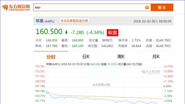 东方财富app主要功能？（港美股实时行情哪个好）