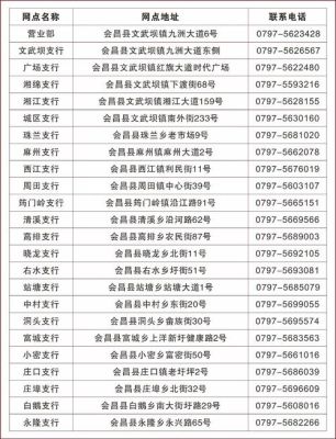 南昌县银行有哪些？（江西交通违法要到哪个银行缴罚款）