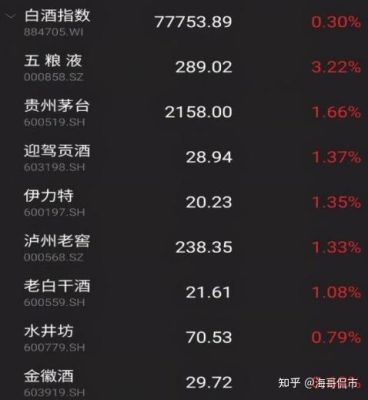 白酒还值得入手吗？（现在哪个股值得买入）