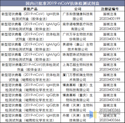 生产试剂盒的上市公司有哪些？（检测试剂盒上市公司哪个最大）
