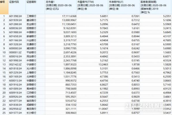 存款伍万三年定期工商银行和中国银行利息谁划算？（建设银行哪个定期划算）