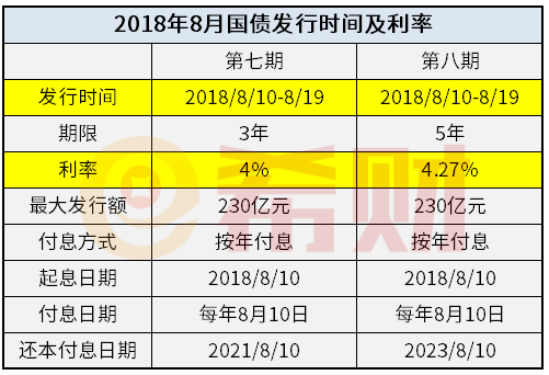 这次8月10号的国债在河北廊坊的哪个银行发售？（天津防疫国债在哪个银行买）