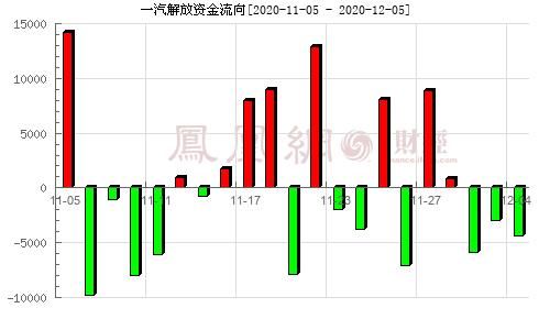 2020一汽解放股票目标价位？（2020买哪个股）