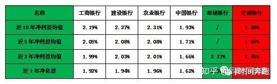 交通银行和农业银行哪个利息高？（存钱到农行和交行哪个好）