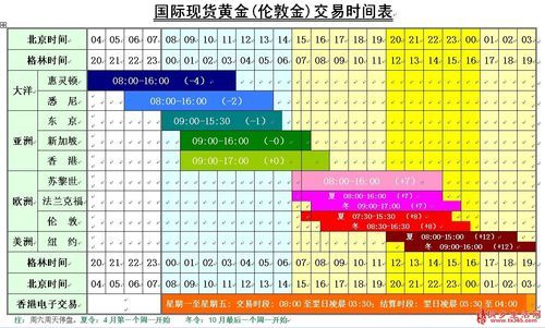 民生银行黄金递延业务的出金、入金有何时间限制？（黄金递延哪个银行）