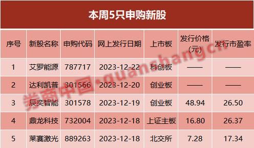 申购新股说我的证券账户无市值？（国信打新股在哪个页面）